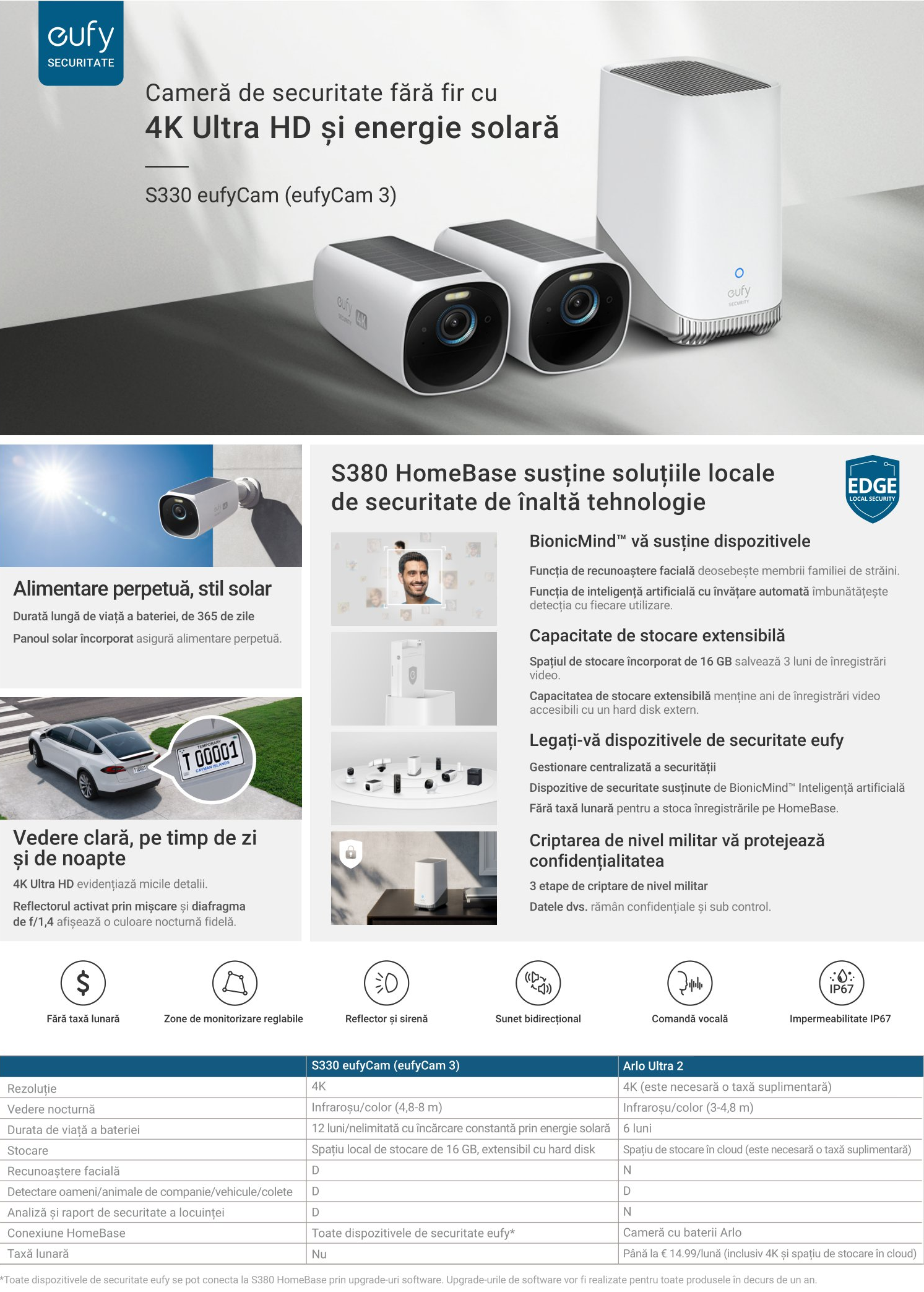 Kit supraveghere video eufyCam 3 S330, 4K Ultra HD, Incarcare solara, BionicMind™, Nightvision, Homebase 3 + 3 camere video